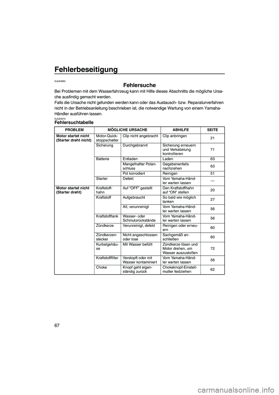 YAMAHA SUPERJET 2007 Betriebsanleitungen (in German) Fehlerbeseitigung
67
GJU34560
Fehlersuche
Bei Problemen mit dem Wasserfahrzeug kann mit Hilfe dieses Abschnitts die mögliche Ursa-
che ausfindig gemacht werden.
Falls die Ursache nicht gefunden werd YAMAHA SUPERJET 2007 Betriebsanleitungen (in German) Fehlerbeseitigung
67
GJU34560
Fehlersuche
Bei Problemen mit dem Wasserfahrzeug kann mit Hilfe dieses Abschnitts die mögliche Ursa-
che ausfindig gemacht werden.
Falls die Ursache nicht gefunden werd
