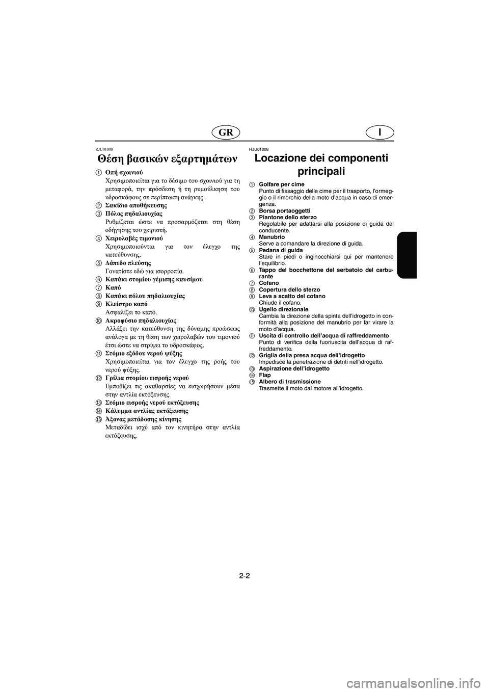 YAMAHA SUPERJET 2006 Manual de utilização (in Portuguese) 2-2
IGR
RJU01008
Θέση βασικών εξαρτημάτων
1Οπή σχοινιού
Χρησιμοποιείται για το δέσιμο του σχοινιού για τη
μεταφορά, YAMAHA SUPERJET 2006 Manual de utilização (in Portuguese) 2-2
IGR
RJU01008
Θέση βασικών εξαρτημάτων
1Οπή σχοινιού
Χρησιμοποιείται για το δέσιμο του σχοινιού για τη
μεταφορά,