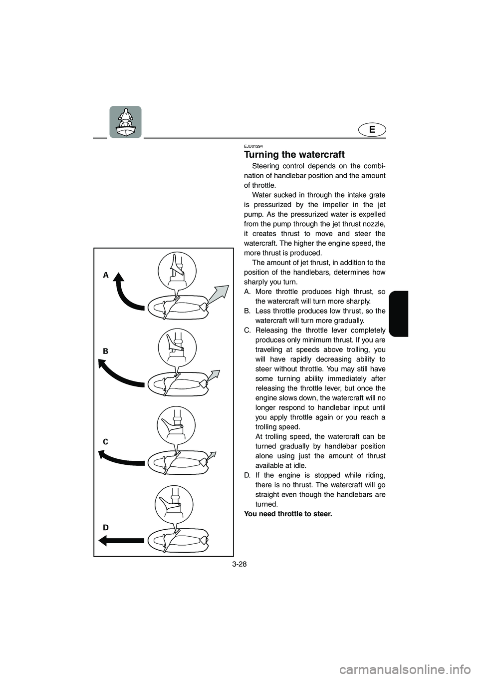 YAMAHA SUPERJET 2005  Owners Manual 3-28
E
EJU01294
Turning the watercraft 
Steering control depends on the combi-
nation of handlebar position and the amount
of throttle. 
Water sucked in through the intake grate
is pressurized by the 