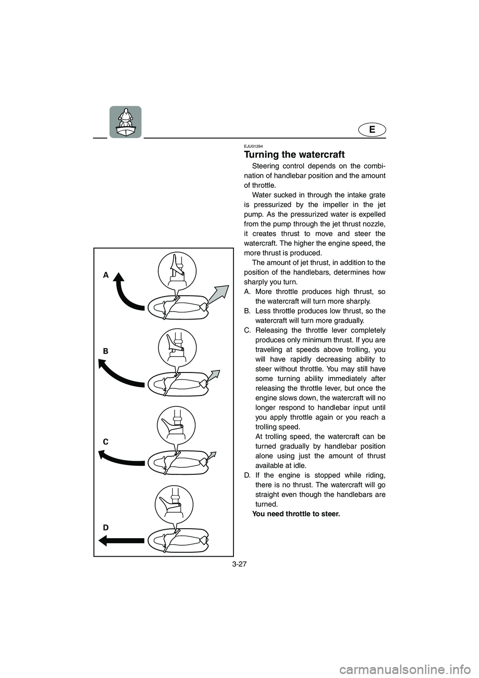 YAMAHA SUPERJET 2002 Owners Manual 3-27
E
A
B
C
D
EJU01294
Turning the watercraft
Steering control depends on the combi-
nation of handlebar position and the amount
of throttle.
Water sucked in through the intake grate
is pressuriz YAMAHA SUPERJET 2002 Owners Manual 3-27
E
A
B
C
D
EJU01294
Turning the watercraft
Steering control depends on the combi-
nation of handlebar position and the amount
of throttle.
Water sucked in through the intake grate
is pressuriz