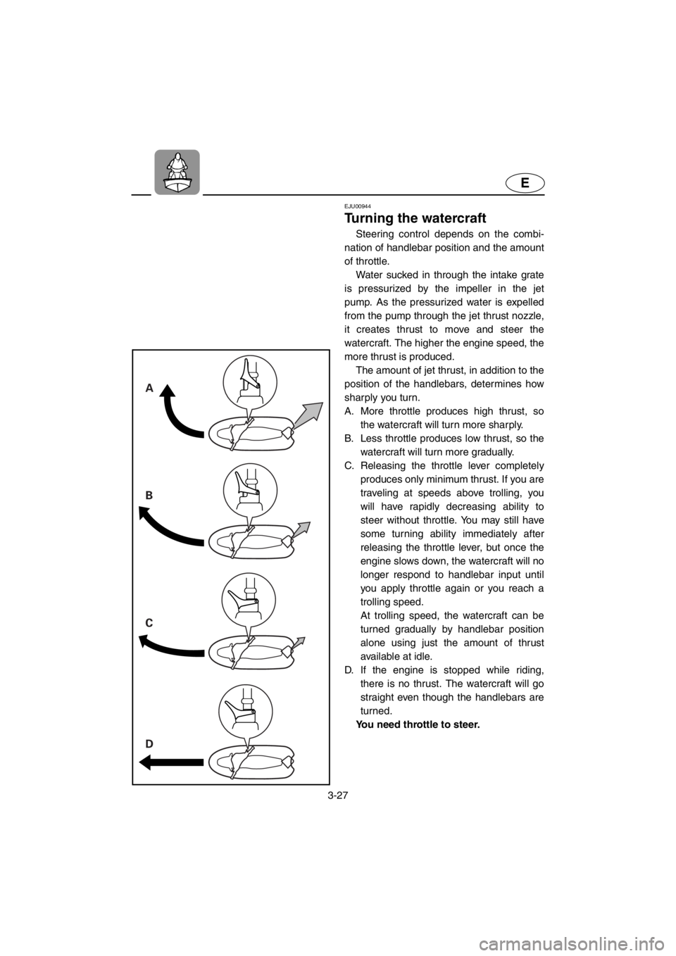 YAMAHA SUPERJET 2001 Owners Manual 3-27
E
A
B
C
D
EJU00944
Turning the watercraft
Steering control depends on the combi-
nation of handlebar position and the amount
of throttle.
Water sucked in through the intake grate
is pressurized YAMAHA SUPERJET 2001 Owners Manual 3-27
E
A
B
C
D
EJU00944
Turning the watercraft
Steering control depends on the combi-
nation of handlebar position and the amount
of throttle.
Water sucked in through the intake grate
is pressurized