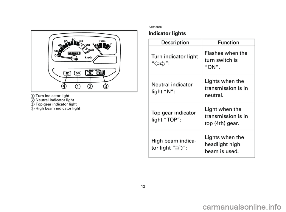YAMAHA T105 2004  Owners Manual EAB10000
Indicator lights
12
1Turn indicator light
2Neutral indicator light
3Top gear indicator light
4High beam indicator light
Description Function
Turn indicator light
“5”:
Neutral indicator
li