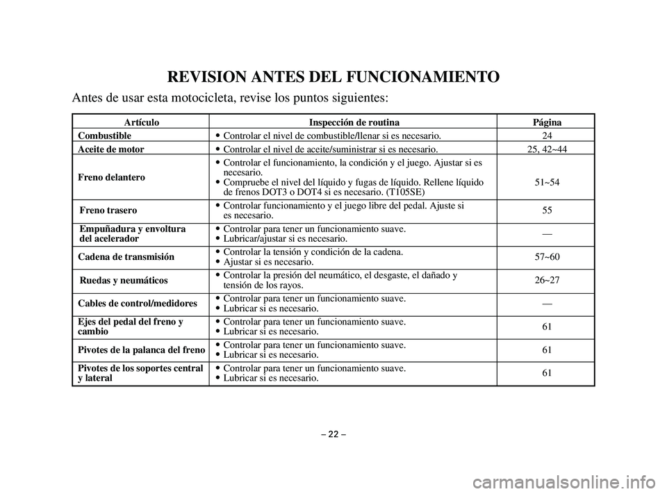 YAMAHA T105 2004 Manuale de Empleo (in Spanish) – 22 –
REVISION ANTES DEL FUNCIONAMIENTO
Antes de usar esta motocicleta, revise los puntos siguientes:
Artículo Inspección de routina Página
Combustible9Controlar el nivel de combustible/llenar YAMAHA T105 2004 Manuale de Empleo (in Spanish) – 22 –
REVISION ANTES DEL FUNCIONAMIENTO
Antes de usar esta motocicleta, revise los puntos siguientes:
Artículo Inspección de routina Página
Combustible9Controlar el nivel de combustible/llenar