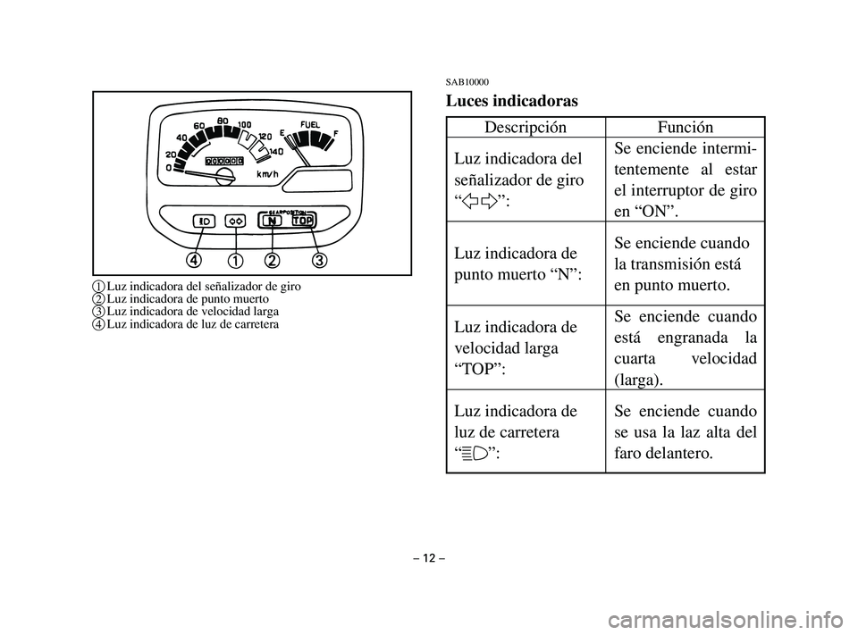 YAMAHA T105 2002  Manuale de Empleo (in Spanish) SAB10000
Luces indicadoras
– 12 –
1Luz indicadora del señalizador de giro
2Luz indicadora de punto muerto
3Luz indicadora de velocidad larga
4Luz indicadora de luz de carretera
Descripción Funci