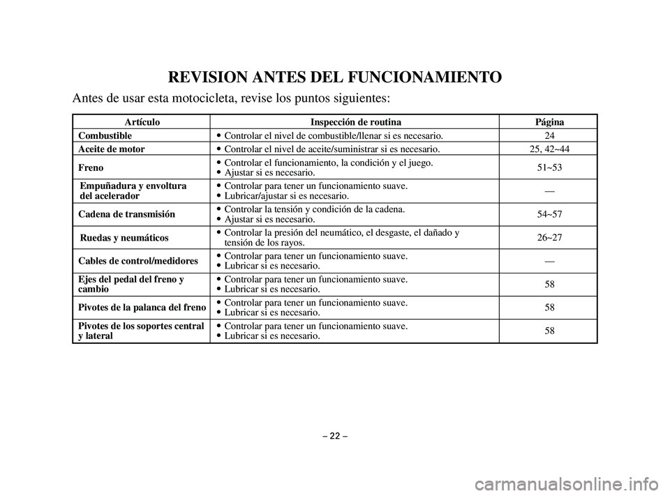 YAMAHA T105 2002  Manuale de Empleo (in Spanish) – 22 –
REVISION ANTES DEL FUNCIONAMIENTO
Antes de usar esta motocicleta, revise los puntos siguientes:
Artículo Inspección de routina Página
Combustible9Controlar el nivel de combustible/llenar