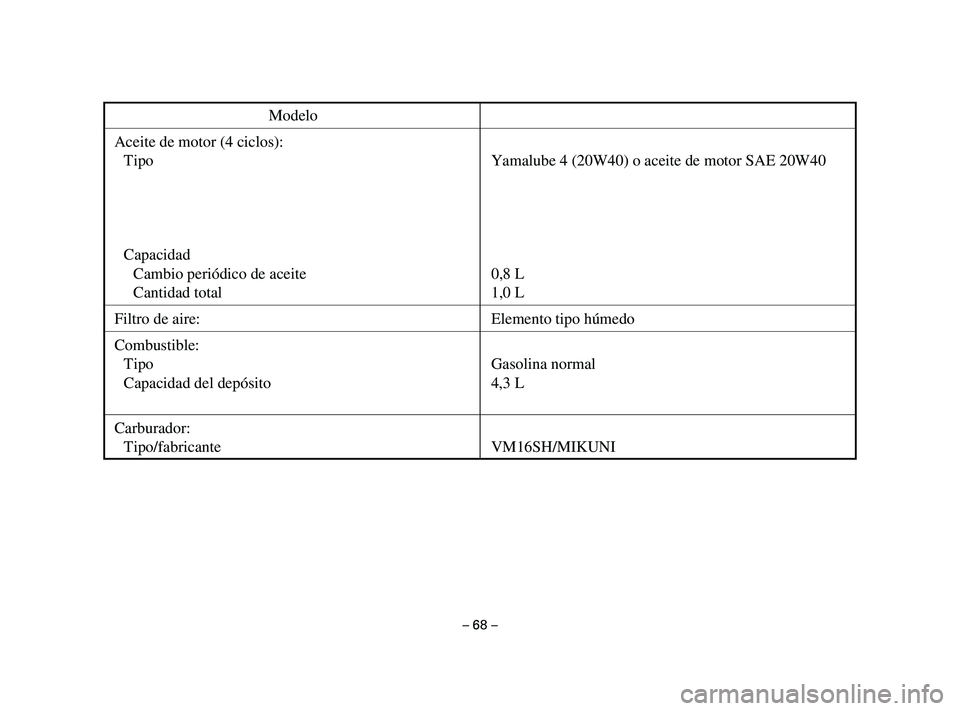 YAMAHA T105 2002  Manuale de Empleo (in Spanish) – 68 –
Modelo
Aceite de motor (4 ciclos):
Tipo Yamalube 4 (20W40) o aceite de motor SAE 20W40
Capacidad
Cambio periódico de aceite 0,8 L
Cantidad total 1,0 L
Filtro de aire: Elemento tipo húmedo