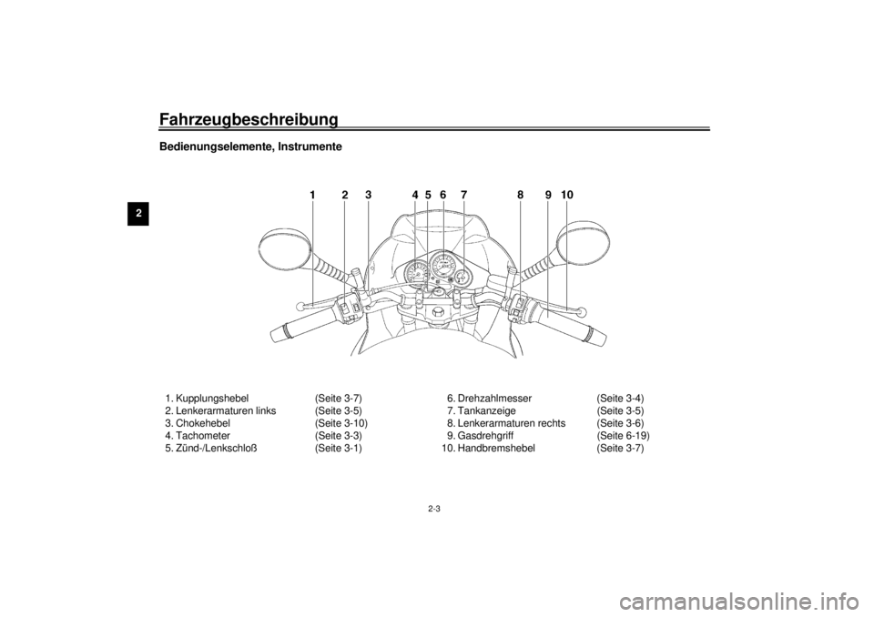 YAMAHA TDM 850 2001  Betriebsanleitungen (in German) Fahrzeugbeschreibung
2-3
2
Bedienungselemente, Instrumente 1. Kupplungshebel (Seite 3-7)
2. Lenkerarmaturen links (Seite 3-5)
3. Chokehebel (Seite 3-10)
4. Tachometer (Seite 3-3)
5. Zünd-/Lenkschloß