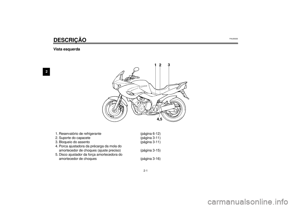 YAMAHA TDM 850 2001  Manual de utilização (in Portuguese) 2-1
2
PAU00026
2-DESCRIÇÃO Vista esquerda1. Reservatório de refrigerante (página 6-12)
2. Suporte do capacete (página 3-11)
3. Bloqueio do assento (página 3-11)
4. Porca ajustadora da précarga 