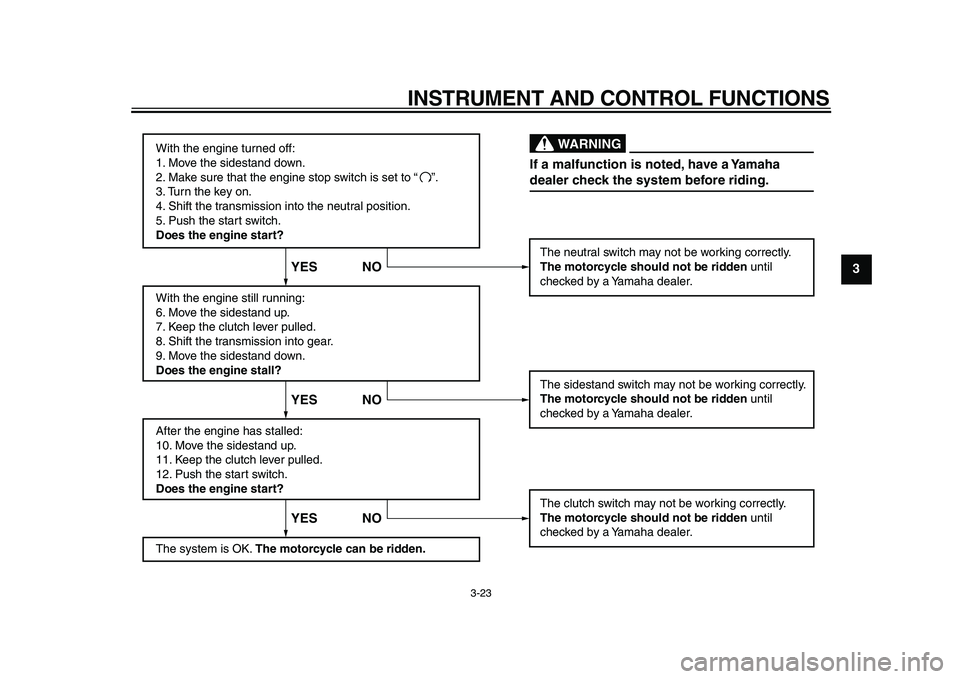 YAMAHA TDM 900 2010 Owners Manual
INSTRUMENT AND CONTROL FUNCTIONS
3-23
2
34
5
6
7
8
9
With the engine turned off:
1. Move the sidestand down.
2. Make sure that the engine stop switch is set to “
3. Turn the key on.
4. Shift th YAMAHA TDM 900 2010 Owners Manual
INSTRUMENT AND CONTROL FUNCTIONS
3-23
2
34
5
6
7
8
9
With the engine turned off:
1. Move the sidestand down.
2. Make sure that the engine stop switch is set to “
3. Turn the key on.
4. Shift th