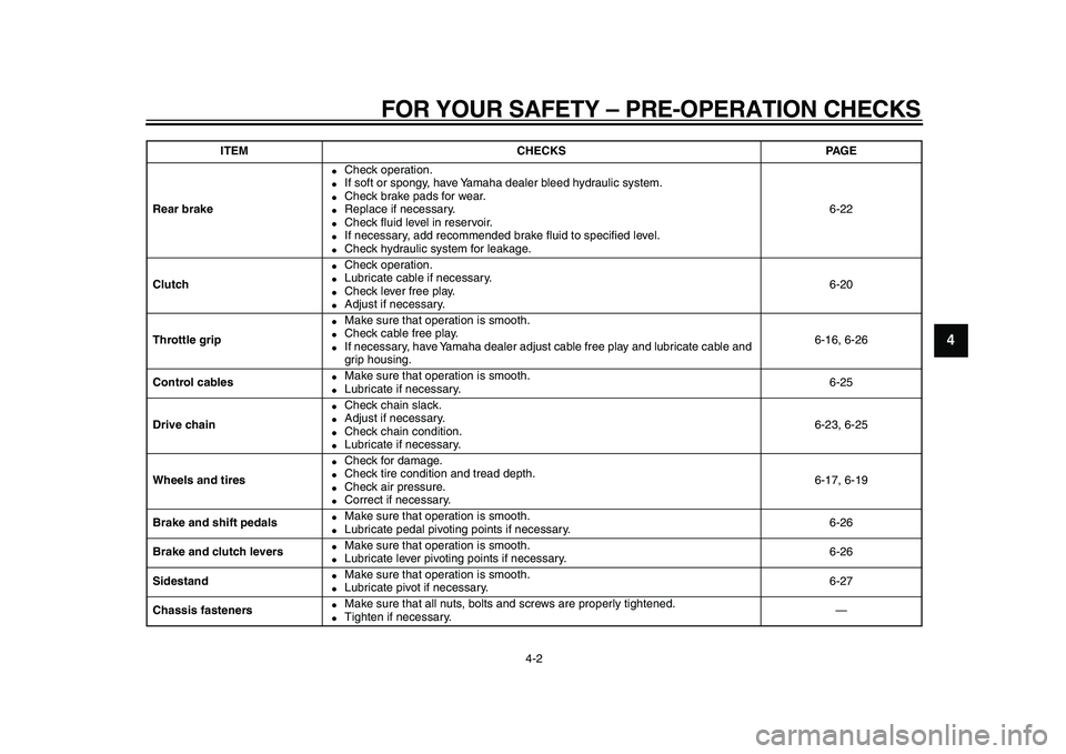 YAMAHA TDM 900 2010 Owners Manual
FOR YOUR SAFETY – PRE-OPERATION CHECKS
4-2
2
3
45
6
7
8
9
Rear brake
Check operation.
If soft or spongy, have Yamaha dealer bleed hydraulic system.
Check brake pads for wear.
R YAMAHA TDM 900 2010 Owners Manual
FOR YOUR SAFETY – PRE-OPERATION CHECKS
4-2
2
3
45
6
7
8
9
Rear brake
Check operation.
If soft or spongy, have Yamaha dealer bleed hydraulic system.
Check brake pads for wear.
R