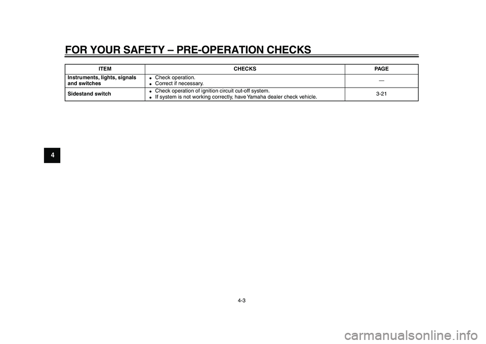 YAMAHA TDM 900 2010  Owners Manual  
FOR YOUR SAFETY – PRE-OPERATION CHECKS 
4-3 
1
2
3
4
5
6
7
8
9
 
Instruments, lights, signals 
and switches 
 
Check operation. 
 
Correct if necessary.—  
Sidestand switch  
 
Check operatio