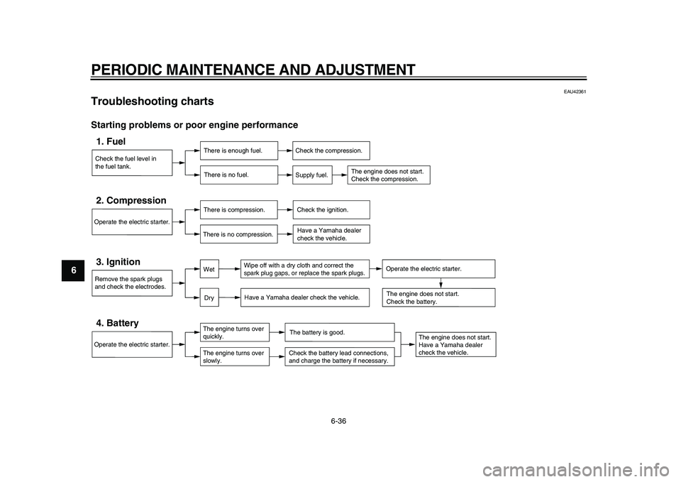 YAMAHA TDM 900 2010 Owners Manual
PERIODIC MAINTENANCE AND ADJUSTMENT
6-36
1
2
3
4
5
6
7
8
9
EAU42361
Troubleshooting charts
Starting problems or poor engine performance
Check the fuel level in
the fuel tank.1. Fuel
There is YAMAHA TDM 900 2010 Owners Manual
PERIODIC MAINTENANCE AND ADJUSTMENT
6-36
1
2
3
4
5
6
7
8
9
EAU42361
Troubleshooting charts
Starting problems or poor engine performance
Check the fuel level in
the fuel tank.1. Fuel
There is