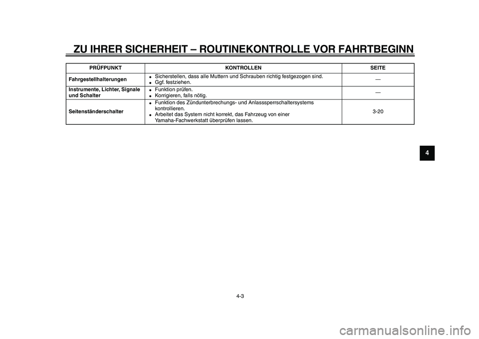 YAMAHA TDM 900 2010  Betriebsanleitungen (in German)  
ZU IHRER SICHERHEIT – ROUTINEKONTROLLE VOR FAHRTBEGINN 
4-3 
2
3
45
6
7
8
9
 
Fahrgestellhalterungen 
 
Sicherstellen, dass alle Muttern und Schrauben richtig festgezogen sind. 
 
Ggf. festziehe