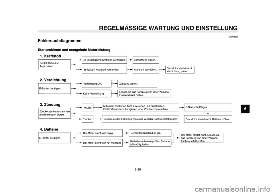 YAMAHA TDM 900 2010 Betriebsanleitungen (in German)
REGELMÄSSIGE WARTUNG UND EINSTELLUNG
6-38
2
3
4
5
67
8
9
GAU42361
Fehlersuchdiagramme
Startprobleme und mangelnde Motorleistung
Kraftstoffstand im
Tank prüfen.1. Kraftstoff
Es ist genügend YAMAHA TDM 900 2010 Betriebsanleitungen (in German)
REGELMÄSSIGE WARTUNG UND EINSTELLUNG
6-38
2
3
4
5
67
8
9
GAU42361
Fehlersuchdiagramme
Startprobleme und mangelnde Motorleistung
Kraftstoffstand im
Tank prüfen.1. Kraftstoff
Es ist genügend