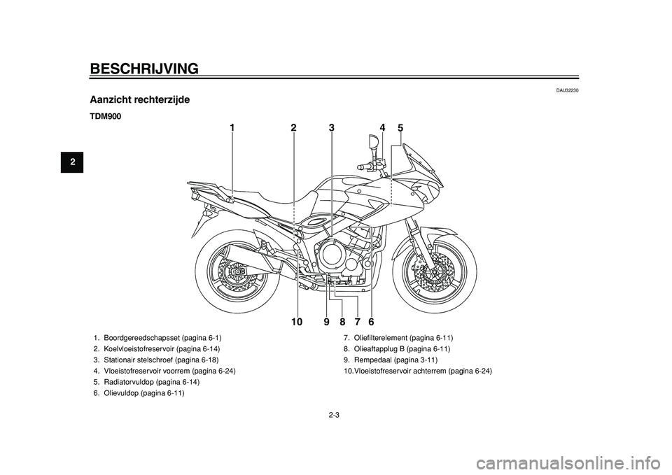 YAMAHA TDM 900 2010  Instructieboekje (in Dutch)  
BESCHRIJVING 
2-3 
1
2
3
4
5
6
7
8
9
 
DAU32230 
Aanzicht rechterzijde 
TDM900
1234
5
6 7 8 9 10
 
1. Boordgereedschapsset (pagina 6-1)
2. Koelvloeistofreservoir (pagina 6-14)
3. Stationair stelschr