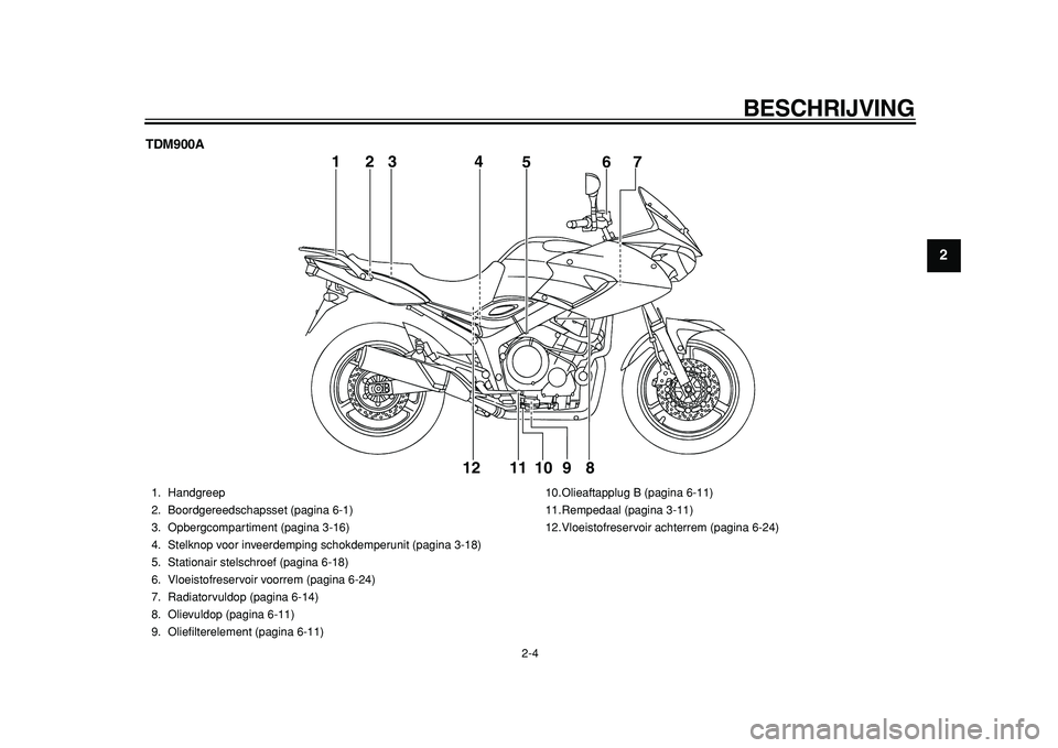 YAMAHA TDM 900 2010  Instructieboekje (in Dutch)  
BESCHRIJVING 
2-4 
2
3
4
5
6
7
8
9
 
TDM900A
1
56
7
8 9 10 11 12
23 4
 
1. Handgreep
2. Boordgereedschapsset (pagina 6-1)
3. Opbergcompartiment (pagina 3-16)
4. Stelknop voor inveerdemping schokdemp