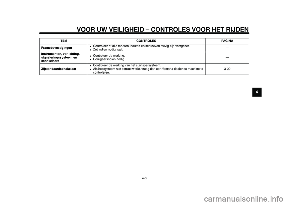 YAMAHA TDM 900 2010  Instructieboekje (in Dutch)  
VOOR UW VEILIGHEID – CONTROLES VOOR HET RIJDEN 
4-3 
2
3
45
6
7
8
9
 
Framebevestigingen 
 
Controleer of alle moeren, bouten en schroeven stevig zijn vastgezet. 
 
Zet indien nodig vast.—  
I