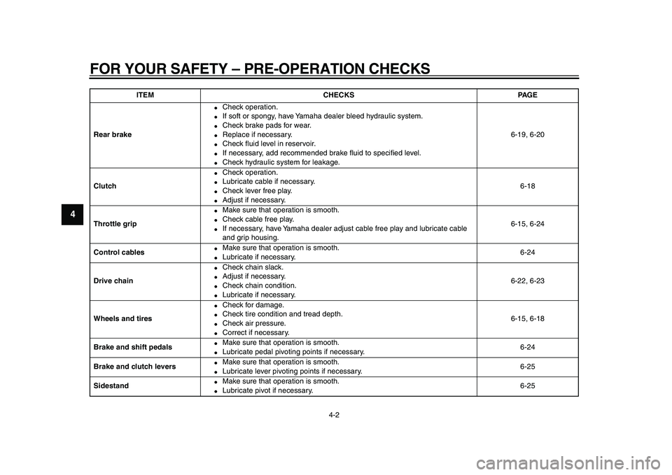YAMAHA TDM 900 2009  Owners Manual  
FOR YOUR SAFETY – PRE-OPERATION CHECKS 
4-2 
1
2
3
4
5
6
7
8
9
 
Rear brake 
● 
Check operation. 
● 
If soft or spongy, have Yamaha dealer bleed hydraulic system. 
● 
Check brake pads for we