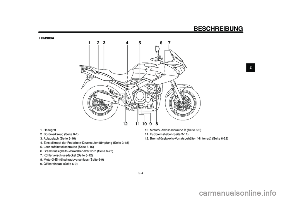 YAMAHA TDM 900 2009  Betriebsanleitungen (in German)  
BESCHREIBUNG 
2-4 
2
3
4
5
6
7
8
9
 
TDM900A
1
56
7
8 9 10 11 12
23 4
 
1. Haltegriff
2.  Bordwerkzeug (Seite 6-1)
3.  Ablagefach (Seite 3-16)
4.  Einstellknopf der Federbein-Druckstufendämpfung (S