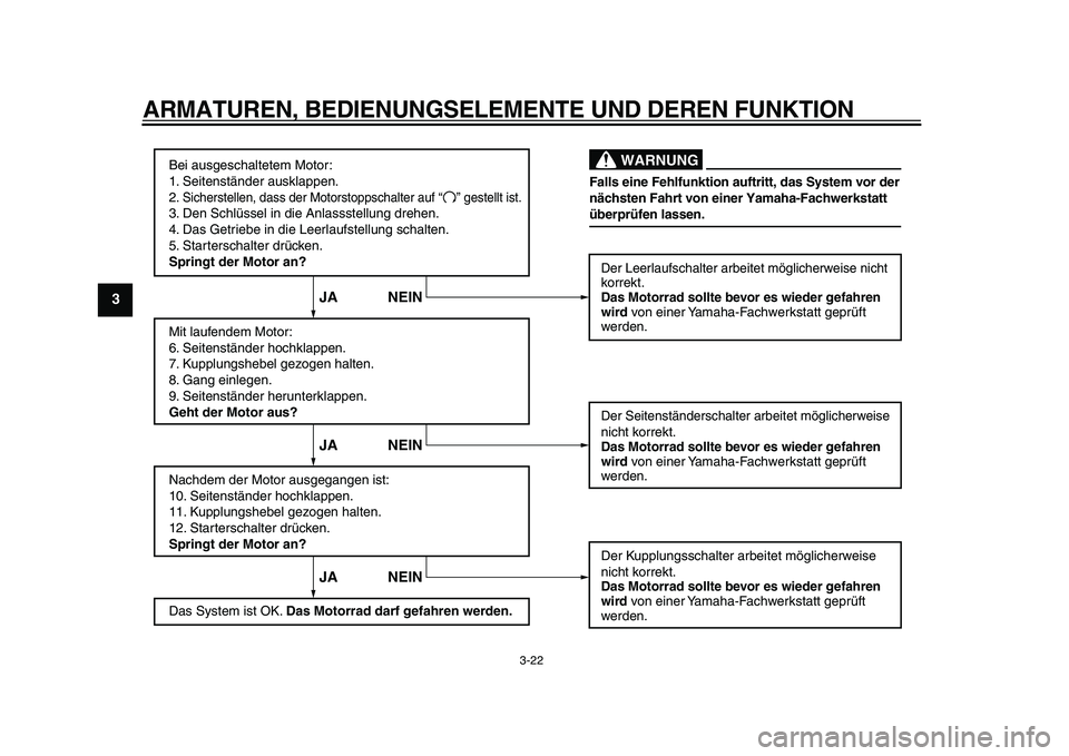 YAMAHA TDM 900 2009 Betriebsanleitungen (in German)
ARMATUREN, BEDIENUNGSELEMENTE UND DEREN FUNKTION
3-22
1
2
3
4
5
6
7
8
9
Bei ausgeschaltetem Motor:
1. Seitenständer ausklappen.
2. Sicherstellen, dass der Motorstoppschalter
auf
3. Den Schlüsse YAMAHA TDM 900 2009 Betriebsanleitungen (in German)
ARMATUREN, BEDIENUNGSELEMENTE UND DEREN FUNKTION
3-22
1
2
3
4
5
6
7
8
9
Bei ausgeschaltetem Motor:
1. Seitenständer ausklappen.
2. Sicherstellen, dass der Motorstoppschalter
auf
3. Den Schlüsse