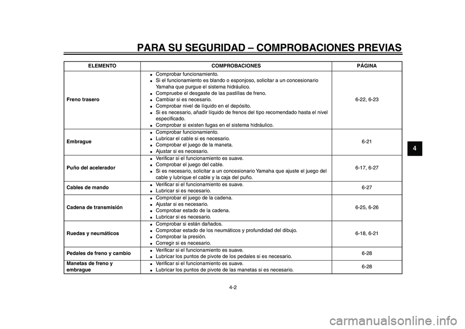 YAMAHA TDM 900 2009 Manuale de Empleo (in Spanish)
PARA SU SEGURIDAD – COMPROBACIONES PREVIAS
4-2
2
3
45
6
7
8
9
Freno trasero
●
Comprobar funcionamiento.
●
Si el funcionamiento es blando o esponjoso, solicitar a un concesionario
Yama YAMAHA TDM 900 2009 Manuale de Empleo (in Spanish)
PARA SU SEGURIDAD – COMPROBACIONES PREVIAS
4-2
2
3
45
6
7
8
9
Freno trasero
●
Comprobar funcionamiento.
●
Si el funcionamiento es blando o esponjoso, solicitar a un concesionario
Yama