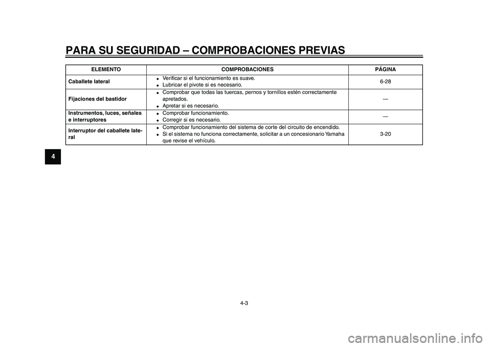 YAMAHA TDM 900 2009  Manuale de Empleo (in Spanish)  
PARA SU SEGURIDAD – COMPROBACIONES PREVIAS 
4-3 
1
2
3
4
5
6
7
8
9
 
Caballete lateral 
● 
Veriﬁcar si el funcionamiento es suave. 
● 
Lubricar el pivote si es necesario.6-28  
Fijaciones de