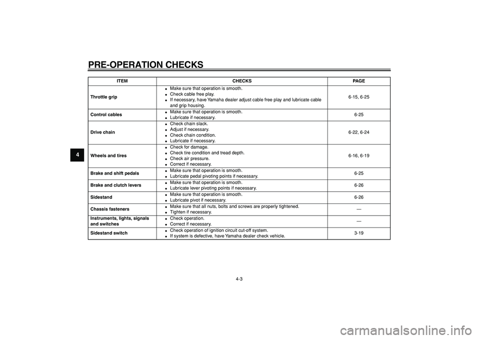 YAMAHA TDM 900 2008  Owners Manual  
PRE-OPERATION CHECKS 
4-3 
1
2
3
4
5
6
7
8
9
 
Throttle grip 
 
Make sure that operation is smooth. 
 
Check cable free play. 
 
If necessary, have Yamaha dealer adjust cable free play and lubric