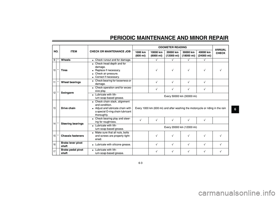 YAMAHA TDM 900 2008  Owners Manual  
PERIODIC MAINTENANCE AND MINOR REPAIR 
6-3 
2
3
4
5
67
8
9
 
9* 
Wheels 
 
Check runout and for damage. 
√√√√ 
10
 
* 
Tires 
 
Check tread depth and for 
damage. 
 
Replace if necessary.
