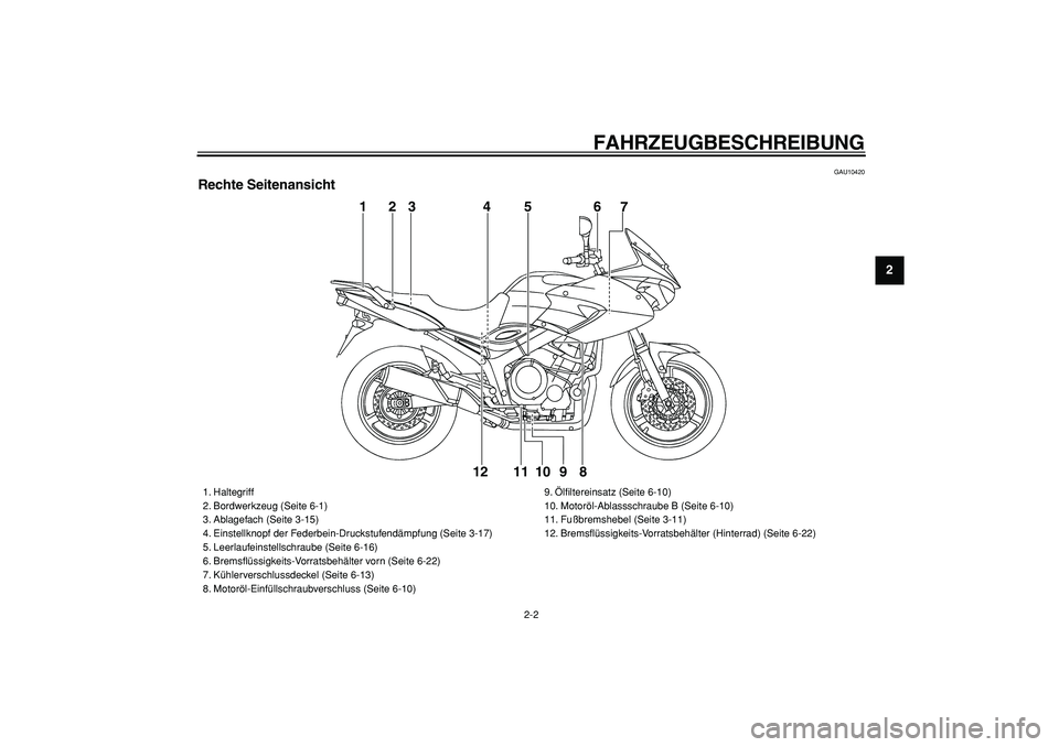 YAMAHA TDM 900 2008  Betriebsanleitungen (in German)  
FAHRZEUGBESCHREIBUNG 
2-2 
2
3
4
5
6
7
8
9
 
GAU10420 
Rechte Seitenansicht
1
56
7
8 9 10 11 12
23 4
 
1. Haltegriff
2. Bordwerkzeug (Seite 6-1)
3. Ablagefach (Seite 3-15)
4. Einstellknopf der Feder