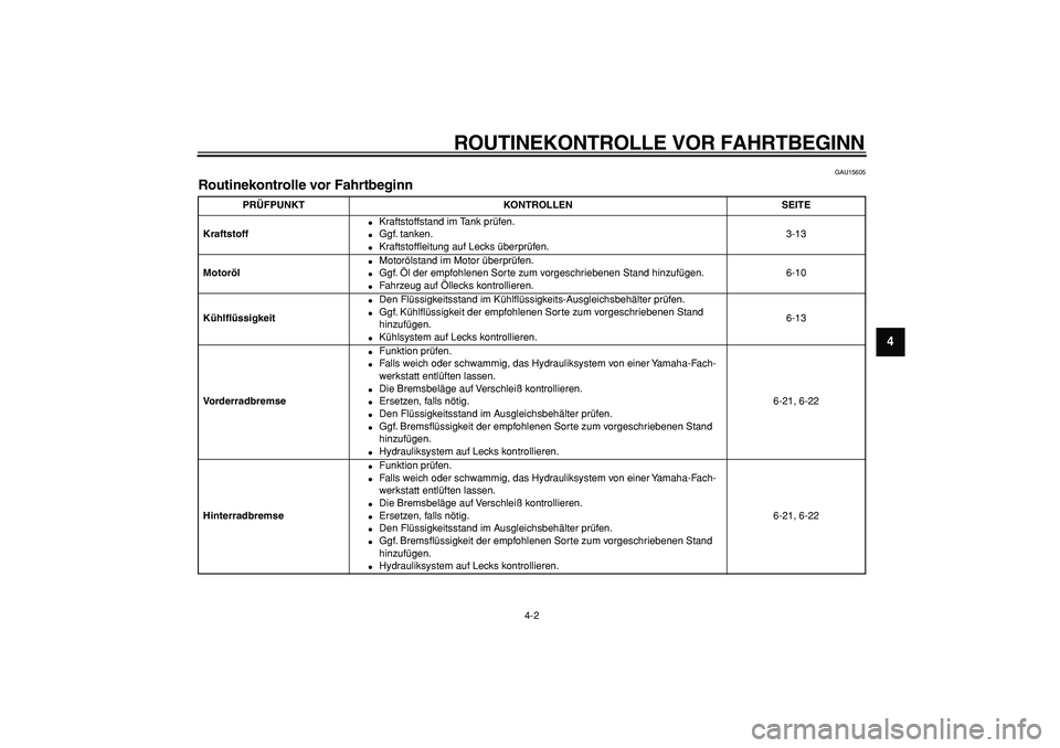 YAMAHA TDM 900 2008 Betriebsanleitungen (in German)
ROUTINEKONTROLLE VOR FAHRTBEGINN
4-2
2
3
45
6
7
8
9
GAU15605
Routinekontrolle vor Fahrtbeginn
PRÜFPUNKT KONTROLLEN SEITE
Kraftstoff
Kraftstoffstand im Tank prüfen.
Ggf. tanken.
YAMAHA TDM 900 2008 Betriebsanleitungen (in German)
ROUTINEKONTROLLE VOR FAHRTBEGINN
4-2
2
3
45
6
7
8
9
GAU15605
Routinekontrolle vor Fahrtbeginn
PRÜFPUNKT KONTROLLEN SEITE
Kraftstoff
Kraftstoffstand im Tank prüfen.
Ggf. tanken.
