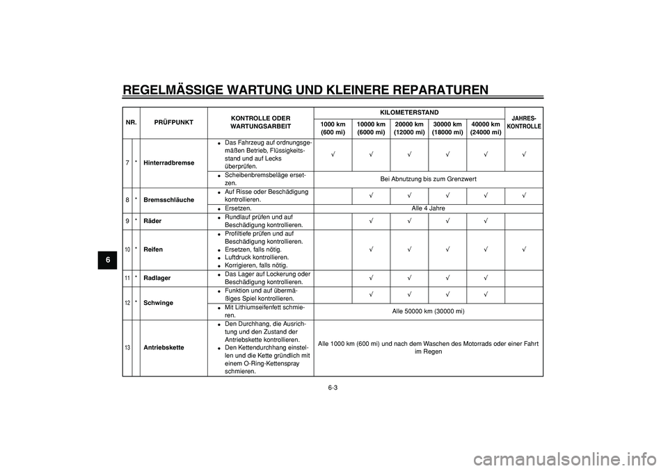 YAMAHA TDM 900 2008 Betriebsanleitungen (in German)
REGELMÄSSIGE WARTUNG UND KLEINERE REPARATUREN
6-3
1
2
3
4
5
6
7
8
9
7*
Hinterradbremse
Das Fahrzeug auf ordnungsge-
mäßen Betrieb, Flüssigkeits-
stand und auf Lecks
überprüfen.
√ YAMAHA TDM 900 2008 Betriebsanleitungen (in German)
REGELMÄSSIGE WARTUNG UND KLEINERE REPARATUREN
6-3
1
2
3
4
5
6
7
8
9
7*
Hinterradbremse
Das Fahrzeug auf ordnungsge-
mäßen Betrieb, Flüssigkeits-
stand und auf Lecks
überprüfen.
√