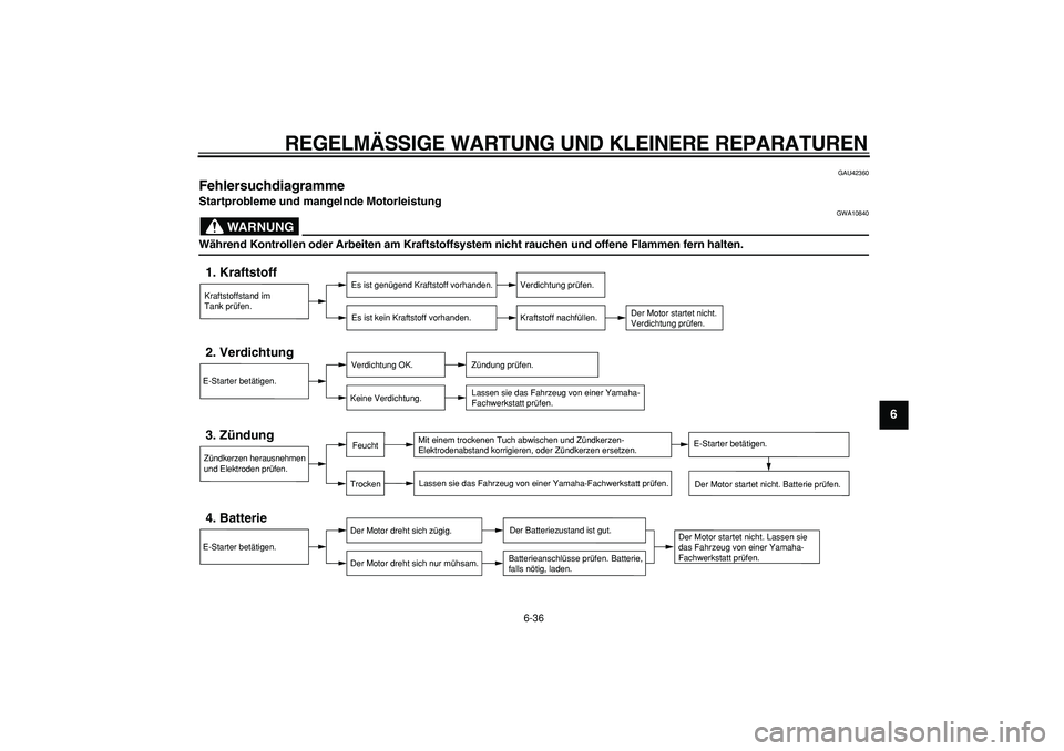 YAMAHA TDM 900 2008 Betriebsanleitungen (in German)
REGELMÄSSIGE WARTUNG UND KLEINERE REPARATUREN
6-36
2
3
4
5
67
8
9
GAU42360
Fehlersuchdiagramme
Startprobleme und mangelnde Motorleistung
WARNUNG
GWA10840
Während Kontrollen oder Arbeiten YAMAHA TDM 900 2008 Betriebsanleitungen (in German)
REGELMÄSSIGE WARTUNG UND KLEINERE REPARATUREN
6-36
2
3
4
5
67
8
9
GAU42360
Fehlersuchdiagramme
Startprobleme und mangelnde Motorleistung
WARNUNG
GWA10840
Während Kontrollen oder Arbeiten