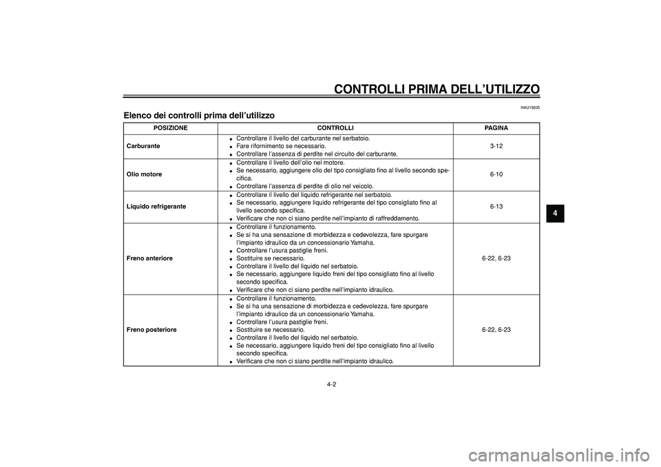 YAMAHA TDM 900 2008 Manuale duso (in Italian)
CONTROLLI PRIMA DELL’UTILIZZO
4-2
2
3
45
6
7
8
9
HAU15605
Elenco dei controlli prima dell’utilizzo
POSIZIONE CONTROLLI PAGINA
Carburante
Controllare il livello del carburante nel ser YAMAHA TDM 900 2008 Manuale duso (in Italian)
CONTROLLI PRIMA DELL’UTILIZZO
4-2
2
3
45
6
7
8
9
HAU15605
Elenco dei controlli prima dell’utilizzo
POSIZIONE CONTROLLI PAGINA
Carburante
Controllare il livello del carburante nel ser