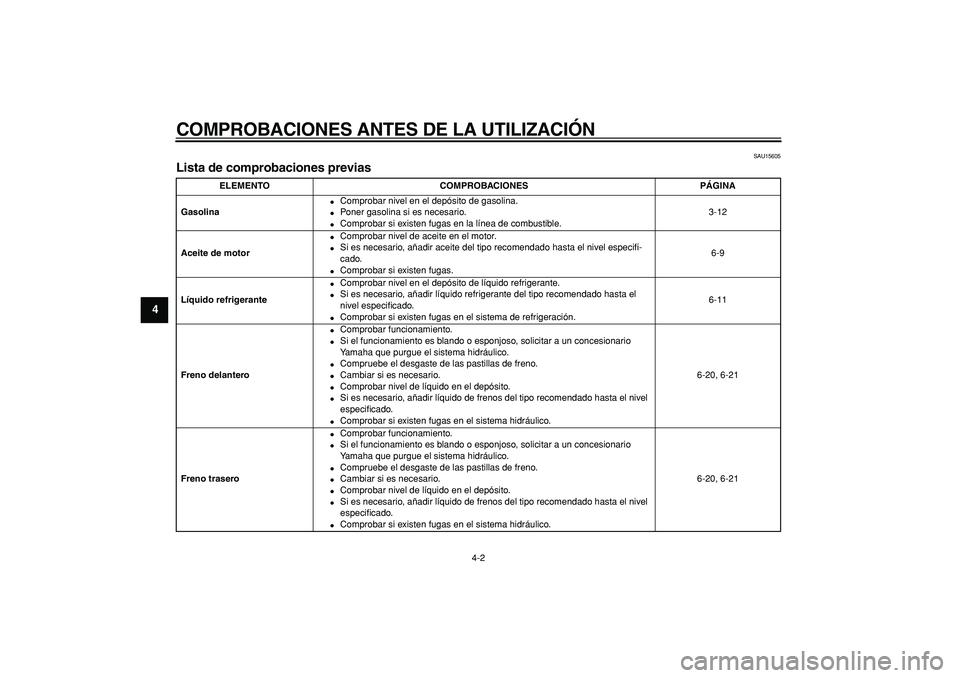 YAMAHA TDM 900 2007 Manuale de Empleo (in Spanish)
COMPROBACIONES ANTES DE LA UTILIZACIÓN
4-2
1
2
3
4
5
6
7
8
9
SAU15605
Lista de comprobaciones previas
ELEMENTO COMPROBACIONES PÁGINA
Gasolina
Comprobar nivel en el depósito de gasolina YAMAHA TDM 900 2007 Manuale de Empleo (in Spanish)
COMPROBACIONES ANTES DE LA UTILIZACIÓN
4-2
1
2
3
4
5
6
7
8
9
SAU15605
Lista de comprobaciones previas
ELEMENTO COMPROBACIONES PÁGINA
Gasolina
Comprobar nivel en el depósito de gasolina