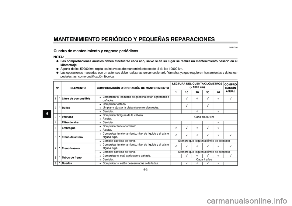 YAMAHA TDM 900 2007 Manuale de Empleo (in Spanish)
MANTENIMIENTO PERIÓDICO Y PEQUEÑAS REPARACIONES
6-2
1
2
3
4
5
6
7
8
9
SAU17705
Cuadro de mantenimiento y engrase periódicos
NOTA:
Las comprobaciones anuales deben efectuarse cada año, YAMAHA TDM 900 2007 Manuale de Empleo (in Spanish)
MANTENIMIENTO PERIÓDICO Y PEQUEÑAS REPARACIONES
6-2
1
2
3
4
5
6
7
8
9
SAU17705
Cuadro de mantenimiento y engrase periódicos
NOTA:
Las comprobaciones anuales deben efectuarse cada año,