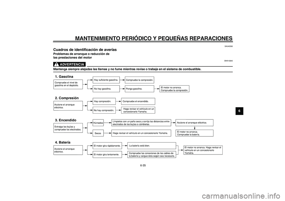 YAMAHA TDM 900 2007 Manuale de Empleo (in Spanish)
MANTENIMIENTO PERIÓDICO Y PEQUEÑAS REPARACIONES
6-35
2
3
4
5
67
8
9
SAU42360
Cuadros de identificación de averías
Problemas de arranque o reducción de
las prestaciones del motor
ADVERTE YAMAHA TDM 900 2007 Manuale de Empleo (in Spanish)
MANTENIMIENTO PERIÓDICO Y PEQUEÑAS REPARACIONES
6-35
2
3
4
5
67
8
9
SAU42360
Cuadros de identificación de averías
Problemas de arranque o reducción de
las prestaciones del motor
ADVERTE