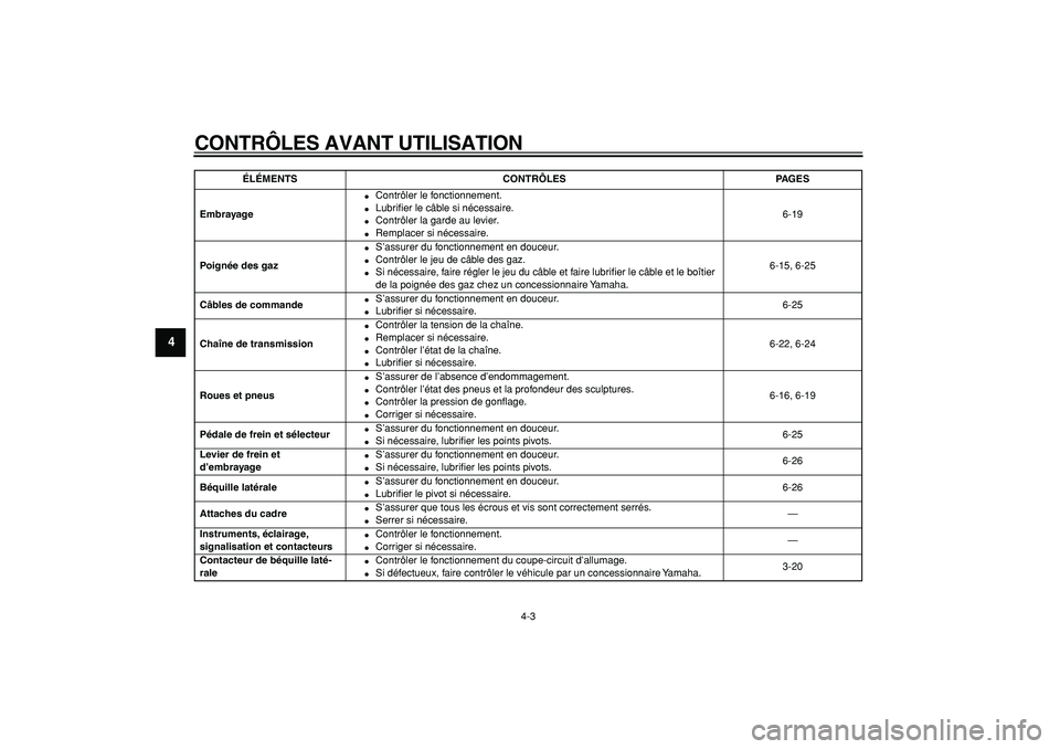 YAMAHA TDM 900 2007  Notices Demploi (in French)  
CONTRÔLES AVANT UTILISATION 
4-3 
1
2
3
4
5
6
7
8
9
 
Embrayage 
 
Contrôler le fonctionnement. 
 
Lubriﬁer le câble si nécessaire. 
 
Contrôler la garde au levier. 
 
Remplacer si néces