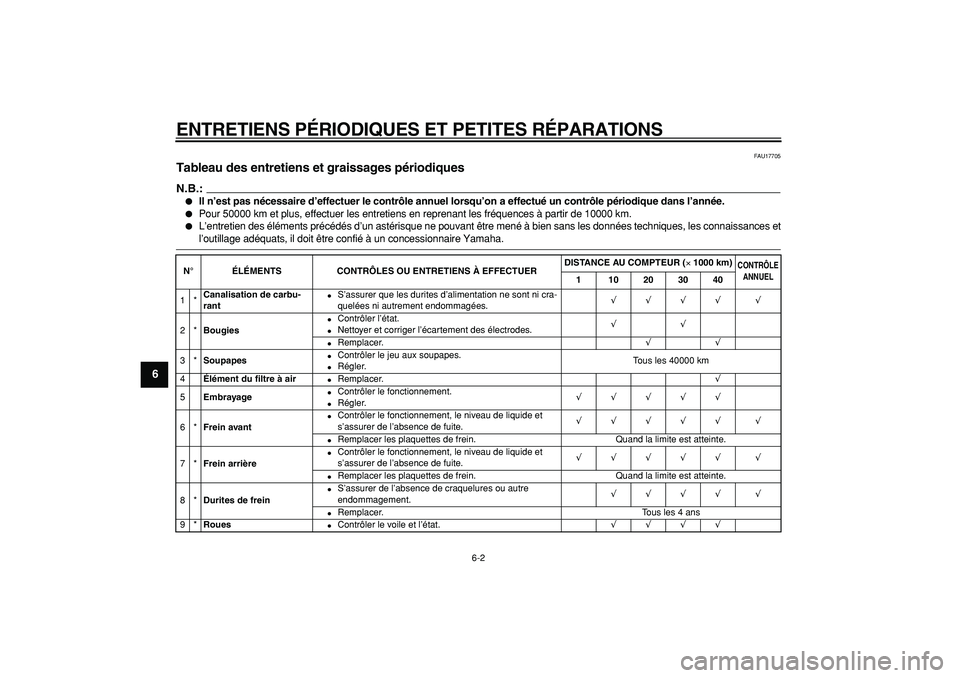 YAMAHA TDM 900 2007  Notices Demploi (in French)  
ENTRETIENS PÉRIODIQUES ET PETITES RÉPARATIONS 
6-2 
1
2
3
4
5
6
7
8
9
 
FAU17705 
Tableau des entretiens et graissages périodiques 
N.B.:
 
 
Il n’est pas nécessaire d’effectuer le contrôl