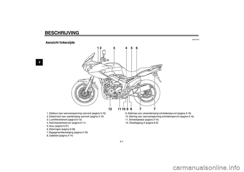 YAMAHA TDM 900 2007  Instructieboekje (in Dutch)  
2-1 
1
2
3
4
5
6
7
8
9
 
BESCHRIJVING  
DAU10410 
Aanzicht linkerzijde
12
3456
7 7 8 9 10 11 1212
3456
 
1. Stelbout voor veervoorspanning voorvork (pagina 3-15)
2. Stelschroef voor veerdemping voor