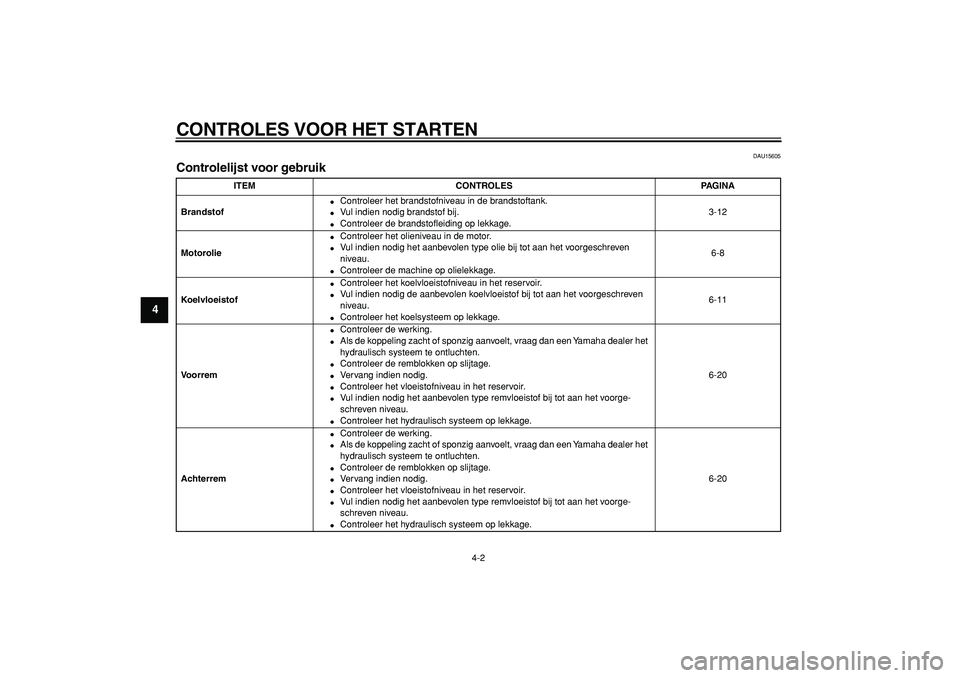 YAMAHA TDM 900 2007  Instructieboekje (in Dutch)  
CONTROLES VOOR HET STARTEN 
4-2 
1
2
3
4
5
6
7
8
9
 
DAU15605 
Controlelijst voor gebruik  
ITEM CONTROLES PAGINA
Brandstof 
 
Controleer het brandstofniveau in de brandstoftank. 
 
Vul indien nod