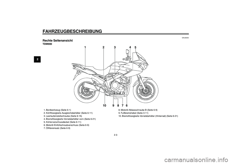 YAMAHA TDM 900 2006  Betriebsanleitungen (in German)  
FAHRZEUGBESCHREIBUNG 
2-3 
1
2
3
4
5
6
7
8
9
 
GAU32230 
Rechte Seitenansicht 
TDM900
1234
5
6 7 8 9 10
 
1. Bordwerkzeug (Seite 6-1)
2. Kühlﬂüssigkeits-Ausgleichsbehälter (Seite 6-11)
3. Leerl