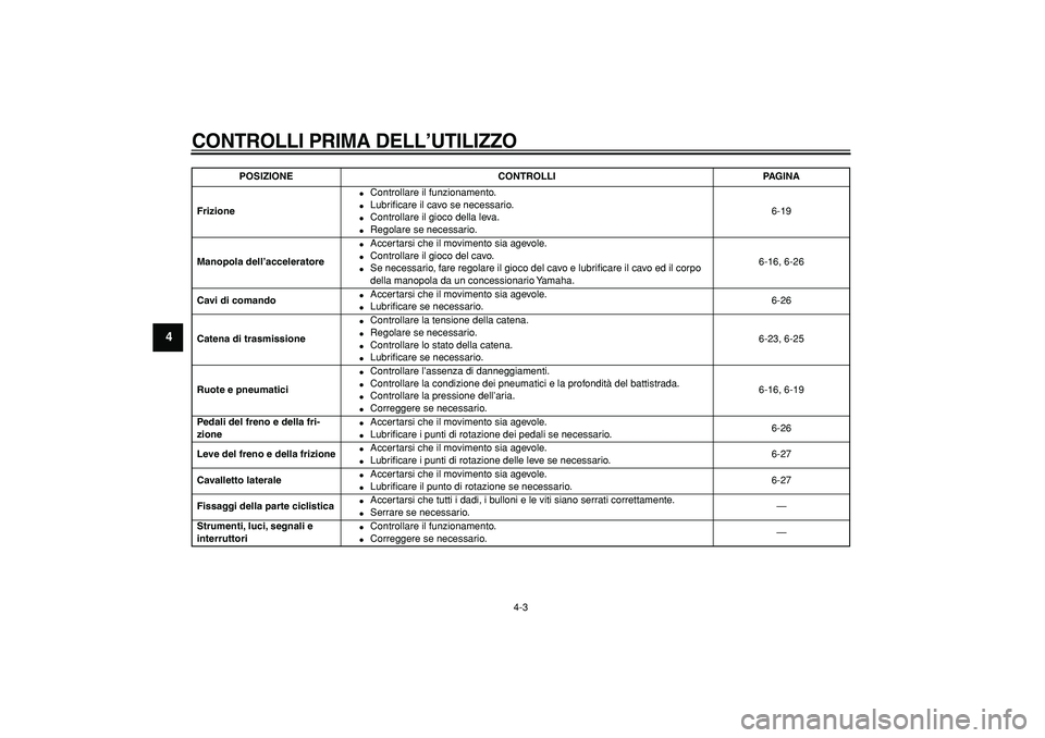 YAMAHA TDM 900 2006 Manuale duso (in Italian)
CONTROLLI PRIMA DELL’UTILIZZO
4-3
1
2
3
4
5
6
7
8
9
Frizione
Controllare il funzionamento.
Lubrificare il cavo se necessario.
Controllare il gioco della leva.
Regolare se nec YAMAHA TDM 900 2006 Manuale duso (in Italian)
CONTROLLI PRIMA DELL’UTILIZZO
4-3
1
2
3
4
5
6
7
8
9
Frizione
Controllare il funzionamento.
Lubrificare il cavo se necessario.
Controllare il gioco della leva.
Regolare se nec