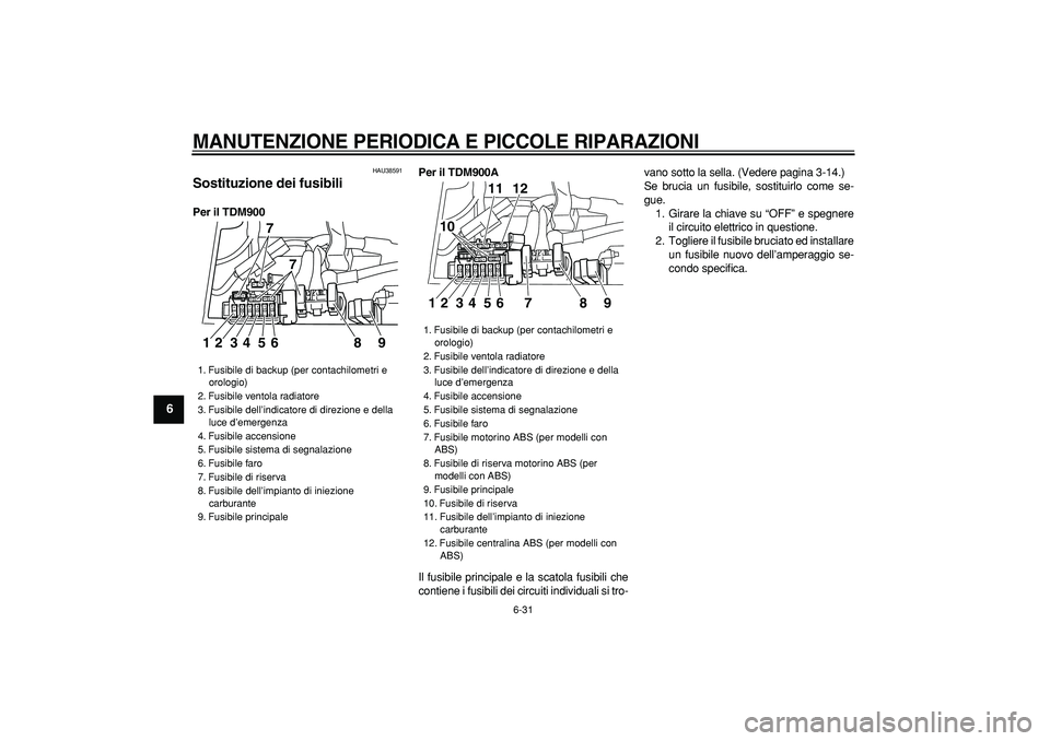 YAMAHA TDM 900 2006  Manuale duso (in Italian)  
MANUTENZIONE PERIODICA E PICCOLE RIPARAZIONI
 
6-31 
1
2
3
4
5
6
7
8
9
 
HAU38591 
Sostituzione dei fusibili  
Per il TDM900Per il TDM900A 
Il fusibile principale e la scatola fusibili che
contiene 
