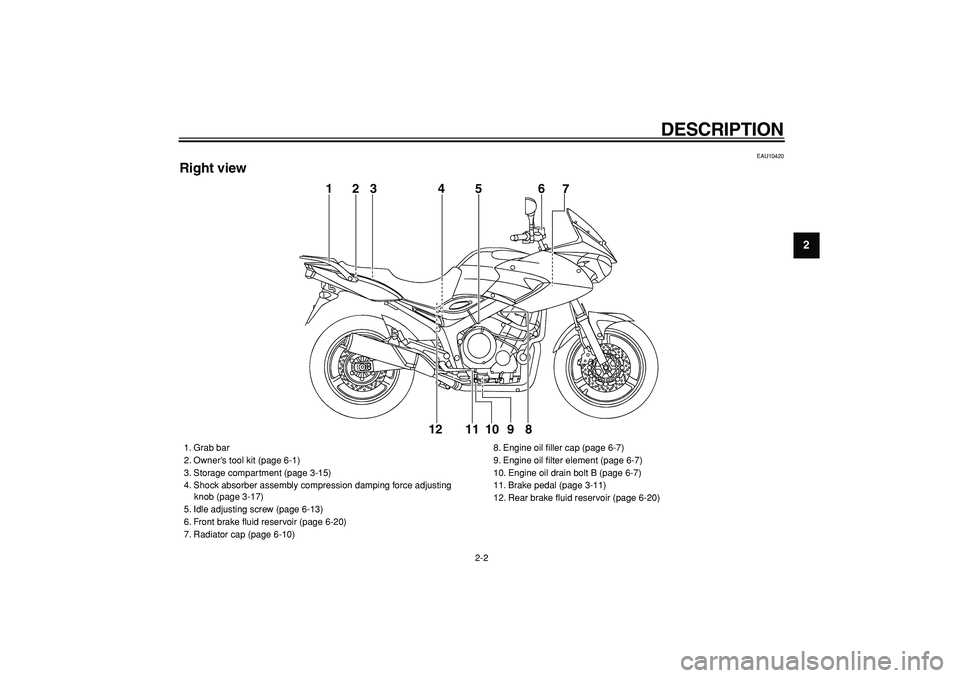 YAMAHA TDM 900 2005  Owners Manual  
DESCRIPTION 
2-2 
2
3
4
5
6
7
8
9
 
EAU10420 
Right view
1
56
7
8 9 10 11 12
23 4
 
1. Grab bar
2. Owner’s tool kit (page 6-1)
3. Storage compartment (page 3-15)
4. Shock absorber assembly compres