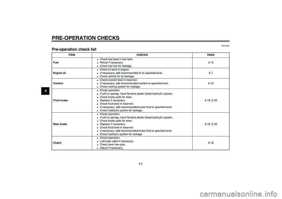 YAMAHA TDM 900 2005  Owners Manual  
PRE-OPERATION CHECKS 
4-2 
1
2
3
4
5
6
7
8
9
 
EAU15603 
Pre-operation check list  
ITEM CHECKS PAGE
Fuel 
 
Check fuel level in fuel tank. 
 
Refuel if necessary. 
 
Check fuel line for leakage.