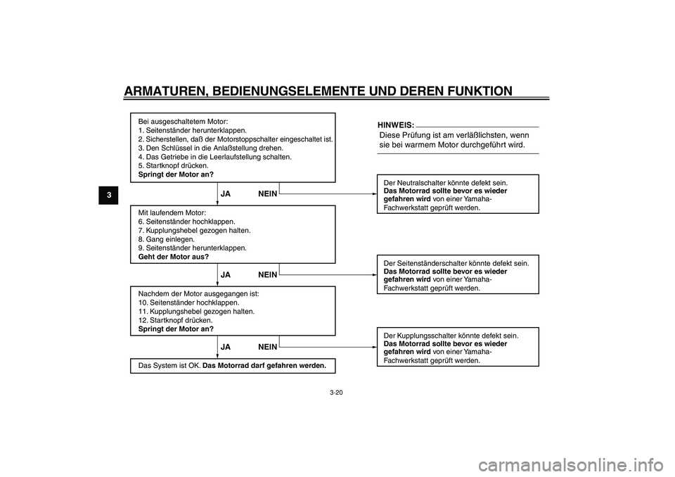 YAMAHA TDM 900 2005 Betriebsanleitungen (in German)
ARMATUREN, BEDIENUNGSELEMENTE UND DEREN FUNKTION
3-20
1
2
3
4
5
6
7
8
9
Bei ausgeschaltetem Motor:
1. Seitenständer herunterklappen.
2. Sicherstellen, daß der Motorstoppschalter eingeschaltet is YAMAHA TDM 900 2005 Betriebsanleitungen (in German)
ARMATUREN, BEDIENUNGSELEMENTE UND DEREN FUNKTION
3-20
1
2
3
4
5
6
7
8
9
Bei ausgeschaltetem Motor:
1. Seitenständer herunterklappen.
2. Sicherstellen, daß der Motorstoppschalter eingeschaltet is