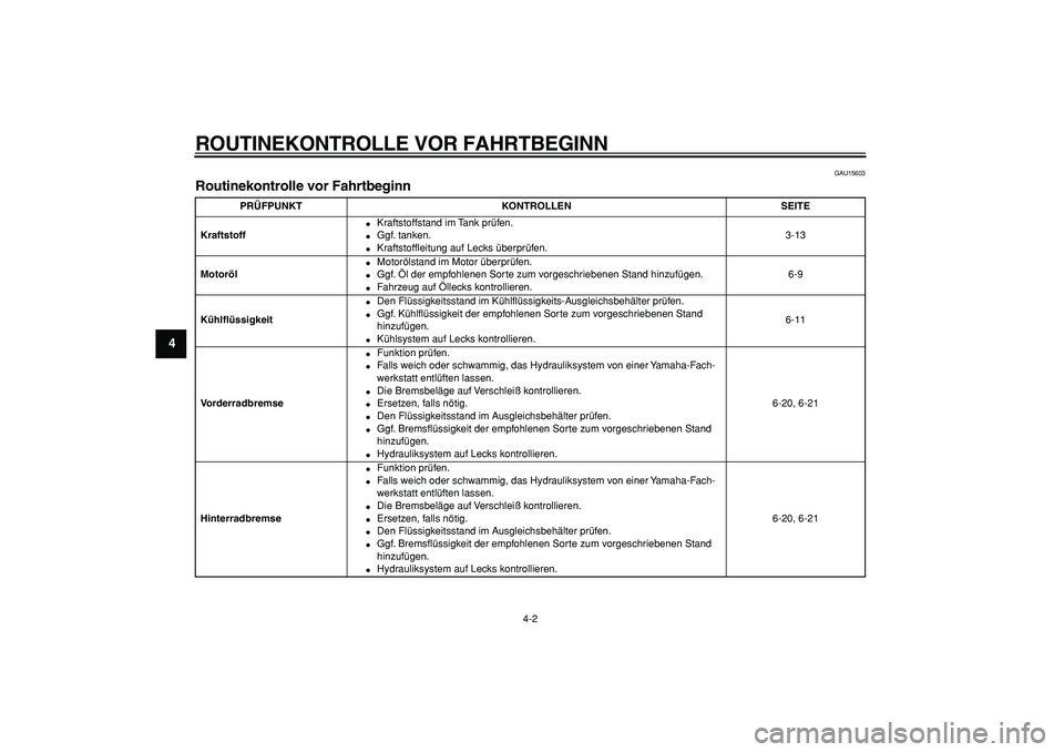 YAMAHA TDM 900 2005 Betriebsanleitungen (in German)
ROUTINEKONTROLLE VOR FAHRTBEGINN
4-2
1
2
3
4
5
6
7
8
9
GAU15603
Routinekontrolle vor Fahrtbeginn
PRÜFPUNKT KONTROLLEN SEITE
Kraftstoff
Kraftstoffstand im Tank prüfen.
Ggf. tanken.
YAMAHA TDM 900 2005 Betriebsanleitungen (in German)
ROUTINEKONTROLLE VOR FAHRTBEGINN
4-2
1
2
3
4
5
6
7
8
9
GAU15603
Routinekontrolle vor Fahrtbeginn
PRÜFPUNKT KONTROLLEN SEITE
Kraftstoff
Kraftstoffstand im Tank prüfen.
Ggf. tanken.