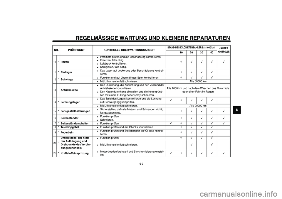 YAMAHA TDM 900 2005 Betriebsanleitungen (in German)
REGELMÄSSIGE WARTUNG UND KLEINERE REPARATUREN
6-3
2
3
4
5
67
8
9
10
*
Reifen
Profiltiefe prüfen und auf Beschädiung kontrollieren.
Ersetzen, falls nötig.
Luftdruck kontrollie YAMAHA TDM 900 2005 Betriebsanleitungen (in German)
REGELMÄSSIGE WARTUNG UND KLEINERE REPARATUREN
6-3
2
3
4
5
67
8
9
10
*
Reifen
Profiltiefe prüfen und auf Beschädiung kontrollieren.
Ersetzen, falls nötig.
Luftdruck kontrollie