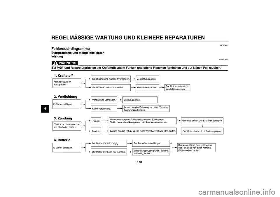 YAMAHA TDM 900 2005 Betriebsanleitungen (in German)
REGELMÄSSIGE WARTUNG UND KLEINERE REPARATUREN
6-34
1
2
3
4
5
6
7
8
9
GAU25911
Fehlersuchdiagramme
Startprobleme und mangelnde Motor-
leistung
WARNUNG
GWA10840
Bei Prüf- und Reparaturarbe YAMAHA TDM 900 2005 Betriebsanleitungen (in German)
REGELMÄSSIGE WARTUNG UND KLEINERE REPARATUREN
6-34
1
2
3
4
5
6
7
8
9
GAU25911
Fehlersuchdiagramme
Startprobleme und mangelnde Motor-
leistung
WARNUNG
GWA10840
Bei Prüf- und Reparaturarbe