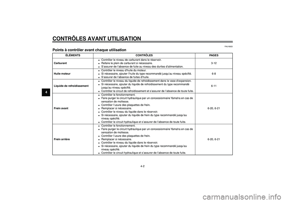 YAMAHA TDM 900 2005 Notices Demploi (in French)
CONTRÔLES AVANT UTILISATION
4-2
1
2
3
4
5
6
7
8
9
FAU15603
Points à contrôler avant chaque utilisation
ÉLÉMENTS CONTRÔLES PAGES
Carburant
Contrôler le niveau de carburant dans le r YAMAHA TDM 900 2005 Notices Demploi (in French)
CONTRÔLES AVANT UTILISATION
4-2
1
2
3
4
5
6
7
8
9
FAU15603
Points à contrôler avant chaque utilisation
ÉLÉMENTS CONTRÔLES PAGES
Carburant
Contrôler le niveau de carburant dans le r